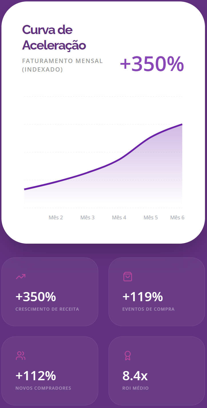 aime case de sucesso consultoria para acceleração de e-commerce
