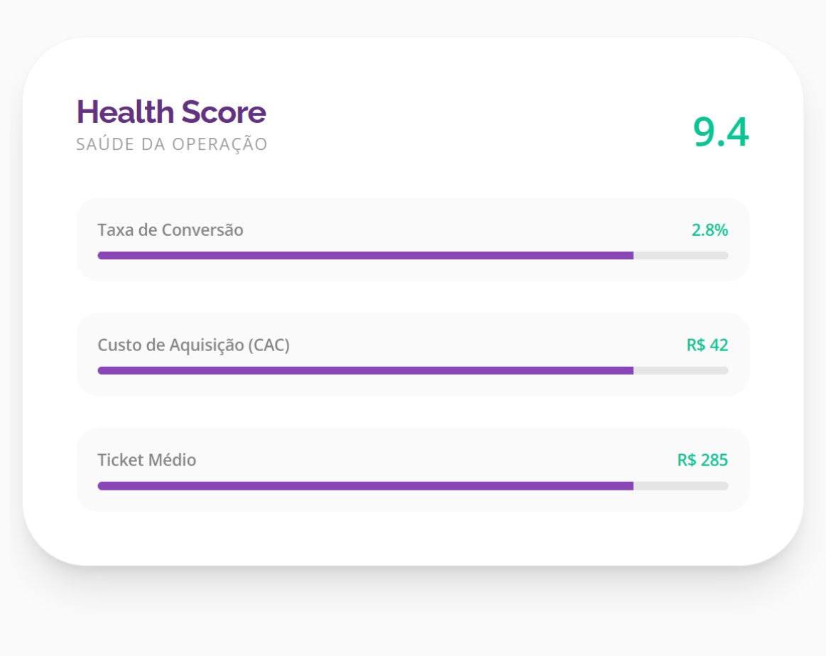 analise de dados para aumentar as vendas no ecommerce