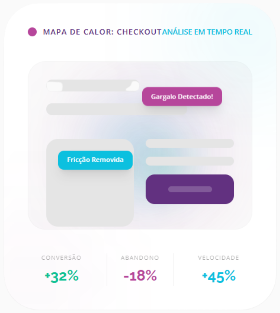 experiencia do usuário cro e mapa de calor no ecommerce