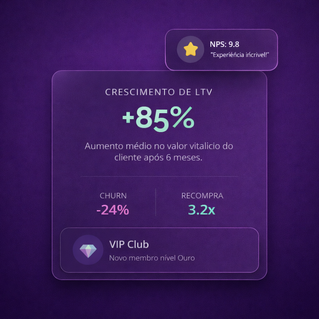 fidelização e recompra no ecommerce