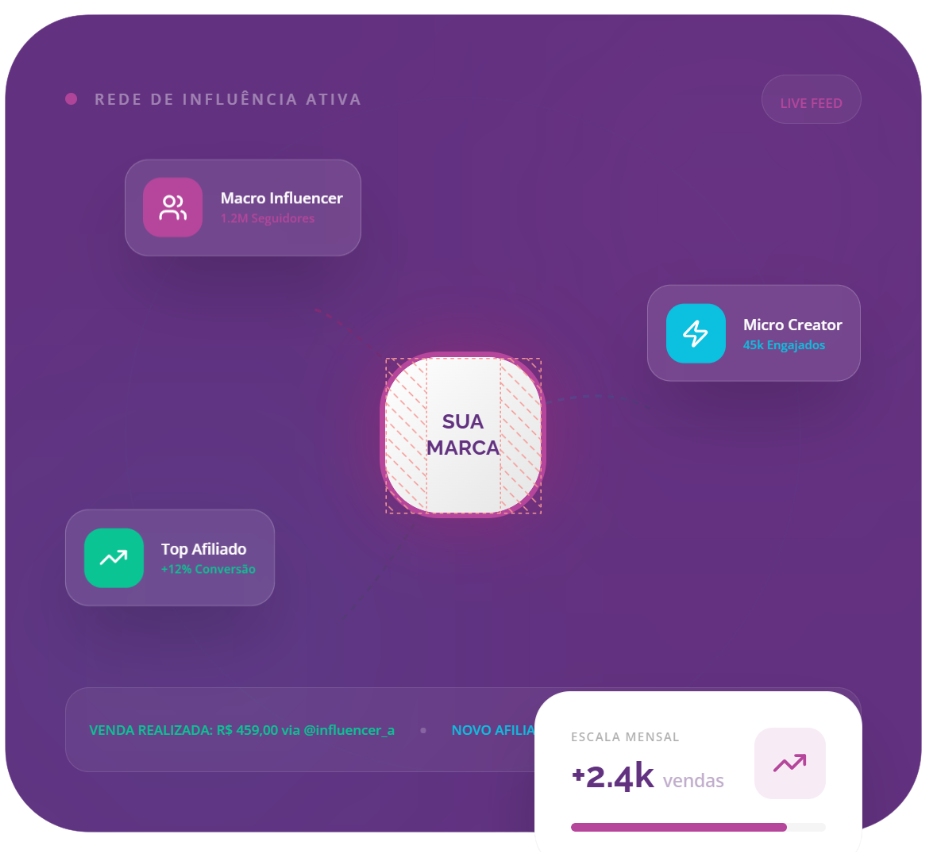 influenciadores e afiliados para vendas online