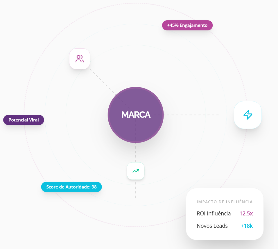 marketing estratégico e calendário para ecommerce